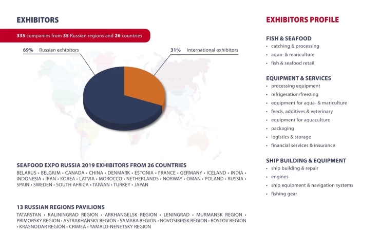 俄罗斯水产及渔业展览会