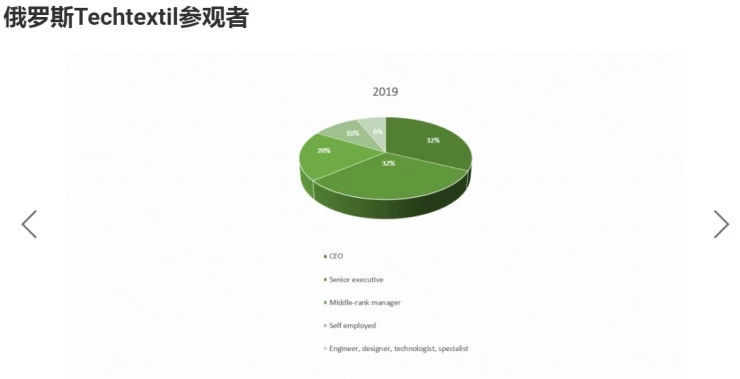 俄罗斯莫斯科无纺布及非织造展览会