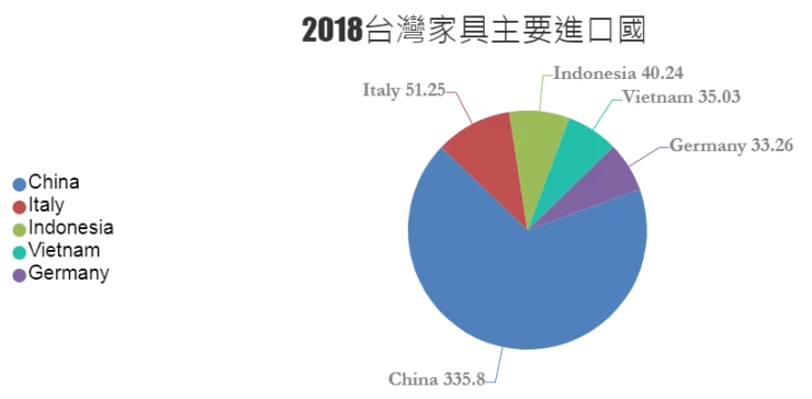 中国台湾家具展览会