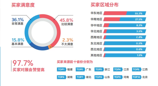 中国（厦门）国际跨境电商展览会