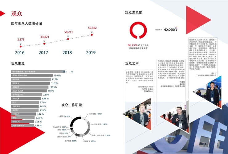 亚洲（北京）国际消费电子展览会