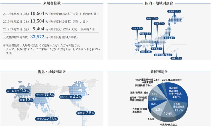 日本东京水产及渔业展览会