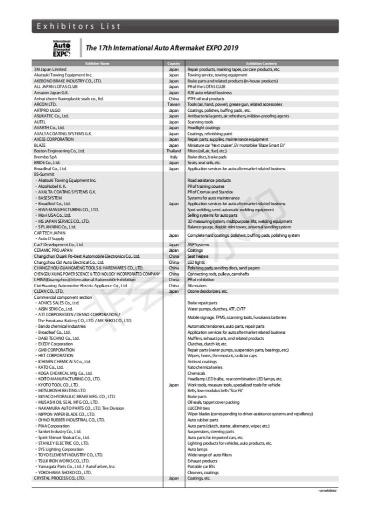 日本东京汽车配件及售后市场展览会