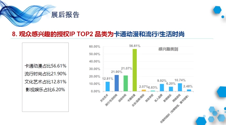 中国国际品牌授权展览会