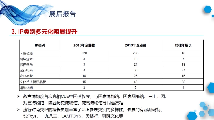 中国国际品牌授权展览会