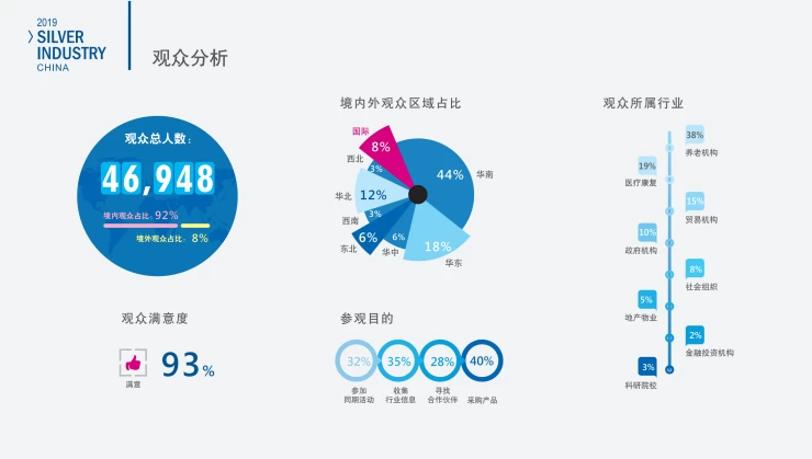 中国（广州）国际老龄产业展览会