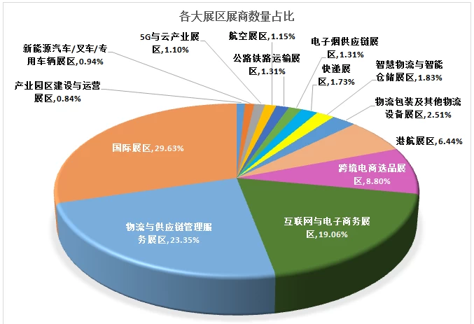 中国（深圳）国际物流与供应链博览会