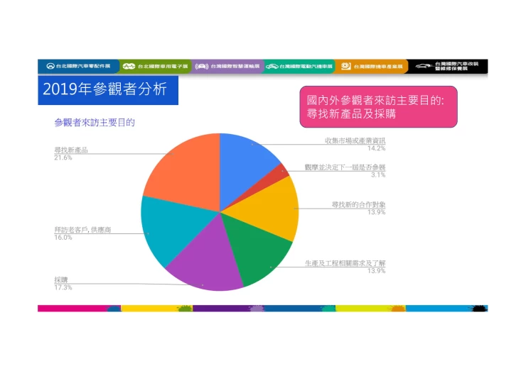 中国台湾摩托车及配件展览会