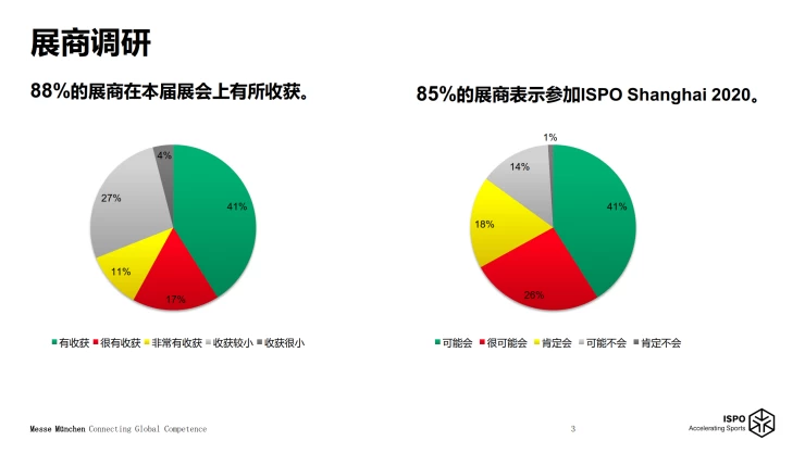 上海体育及户外用品展览会