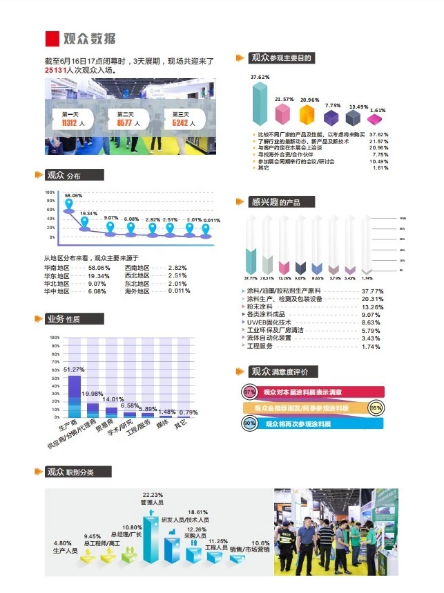 广州国际涂料工业展览会