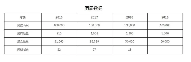 广州国际汽车零配件及售后市场展览会