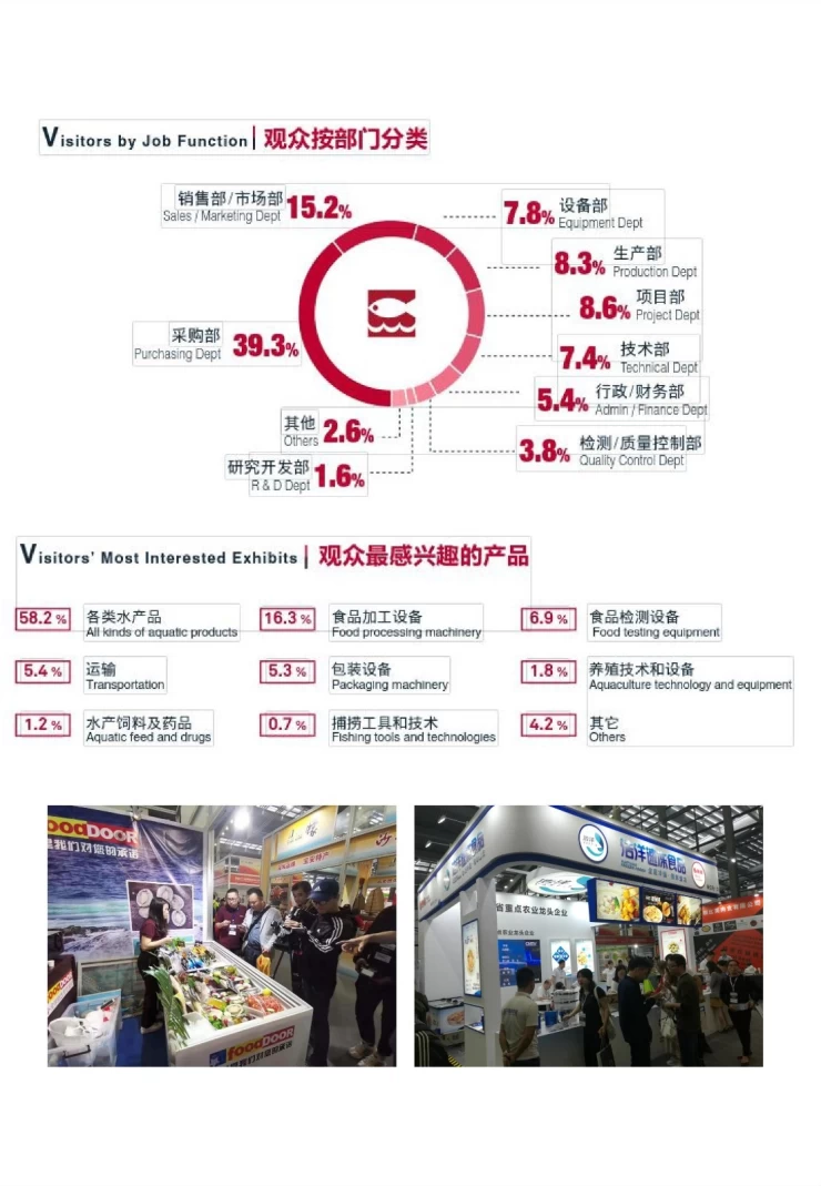 深圳国际渔业博览会