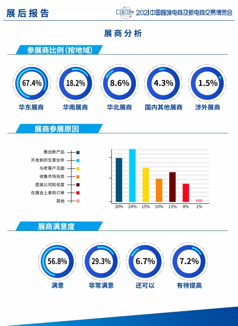 中国跨境电商及新电商交易博览会