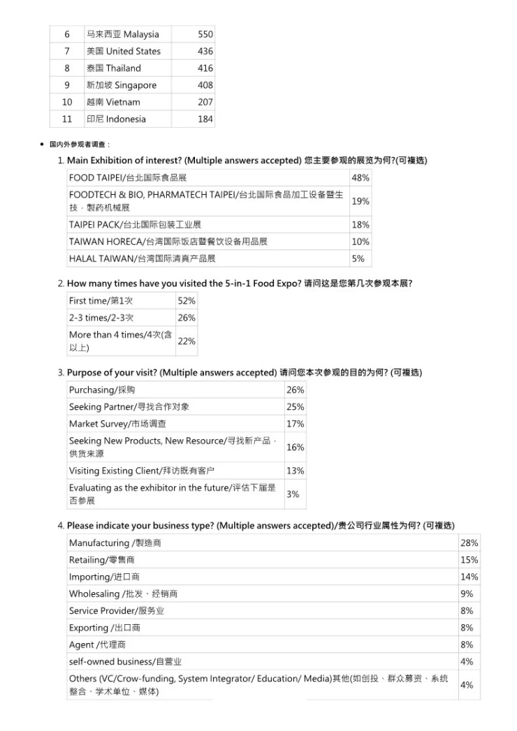 中国台湾食品机械及制药机械展览会