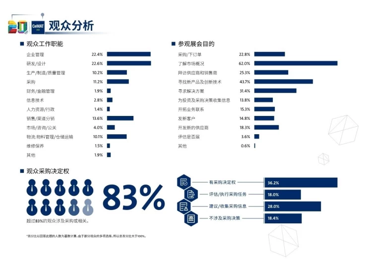 亚洲（上海）国际物流技术及运输系统展览会