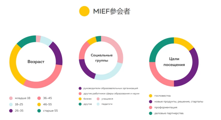 俄罗斯教育装备展览会