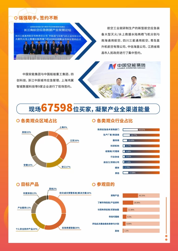 长三角国际应急展览会