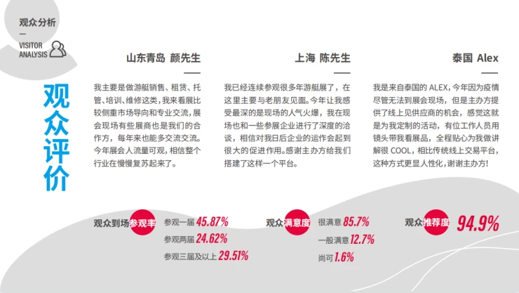 上海国际船艇及其技术设备展览会