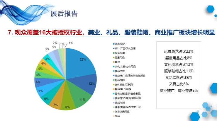 中国国际品牌授权展览会