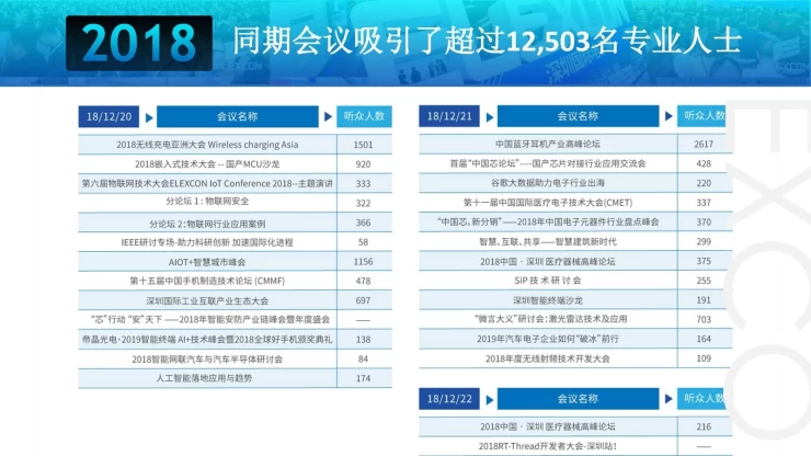 深圳国际电子展览会