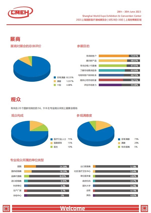 上海国际医疗器械展览会