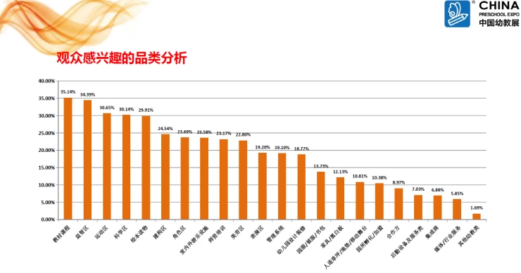 中国国际学前、STEAM教育及装备展览会