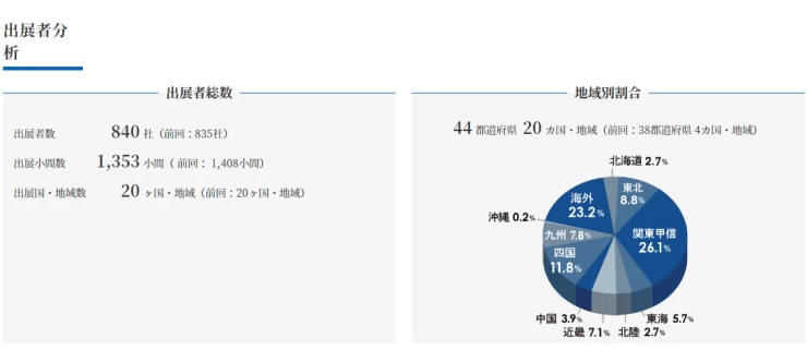 日本东京水产及渔业展览会