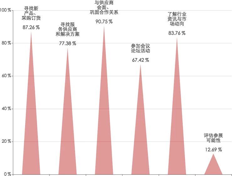 中国国际个护美健电器展览会