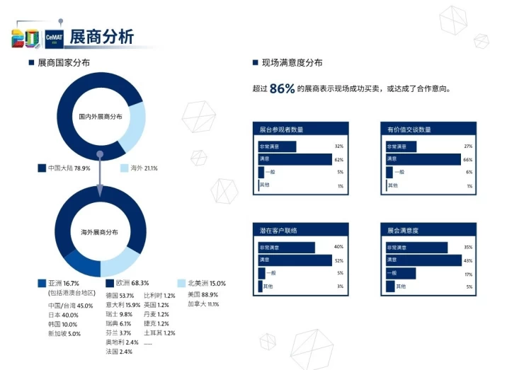 亚洲（上海）国际物流技术及运输系统展览会