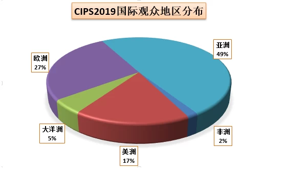 中国国际宠物水族用品展览会