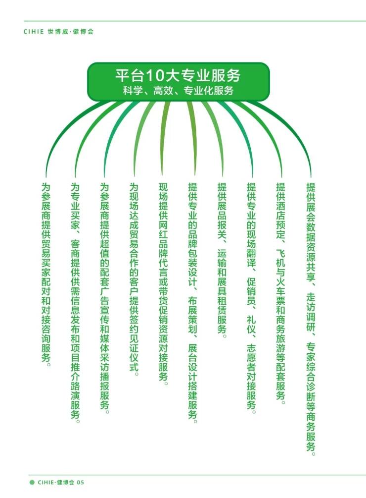 中国国际健康产业展览会