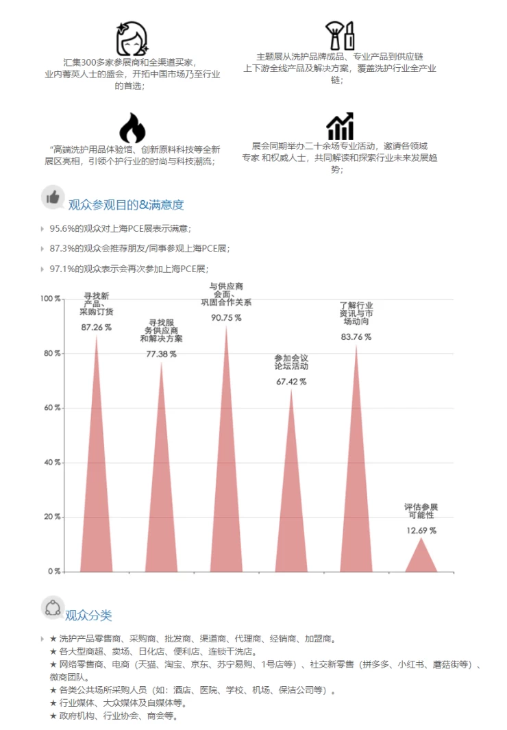 中国国际洗护用品展览会