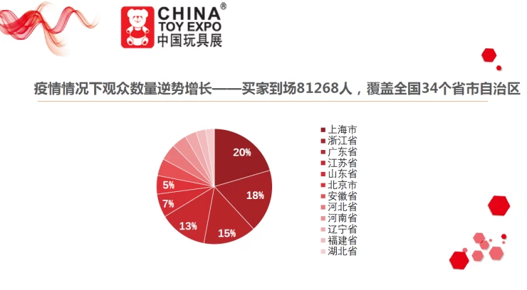 中国国际玩具及教育设备展览会