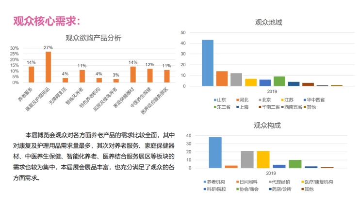 中国（青岛）国际康养产业博览会