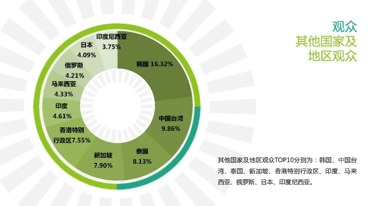 上海国际清洁技术及设备展览会