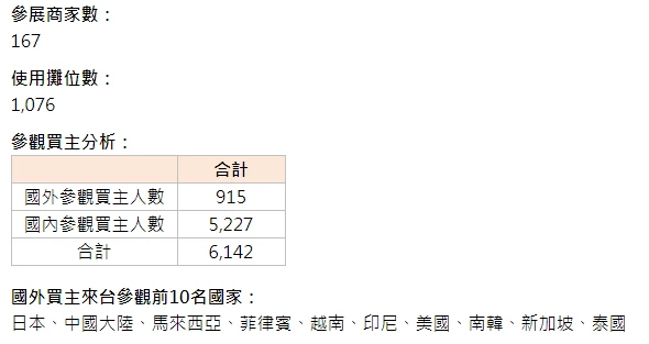 中国台湾木工机械展览会