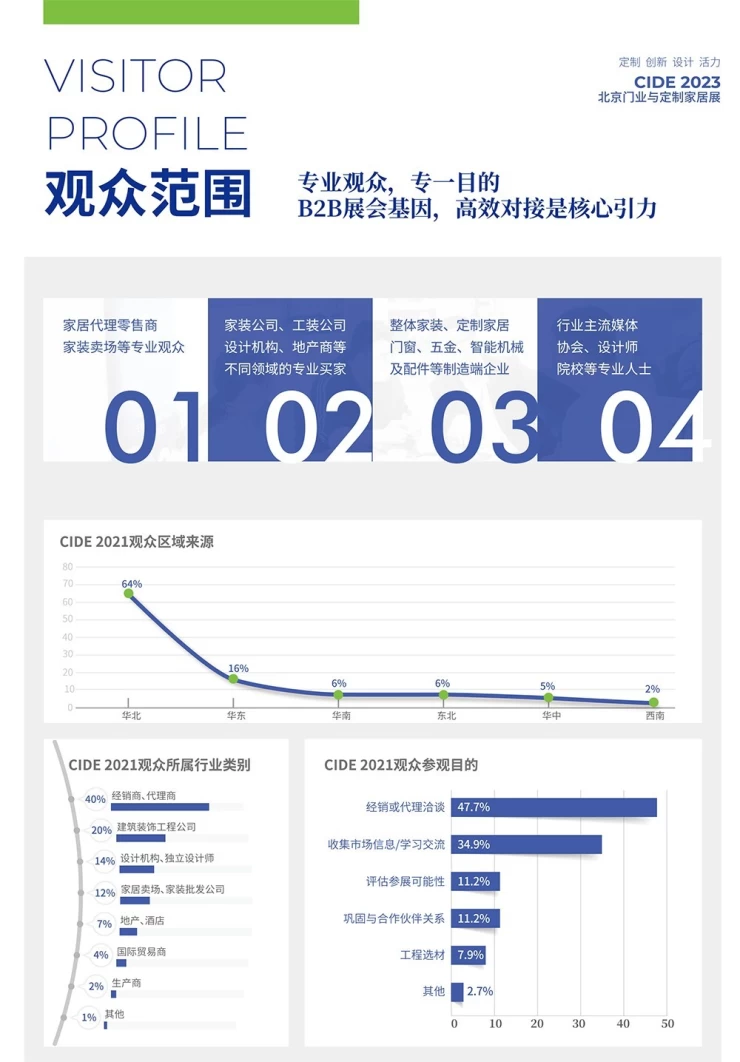 北京门业与定制家居展览会