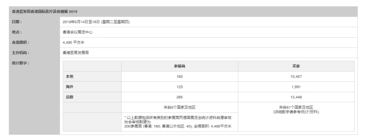 香港医疗器材及用品展览会