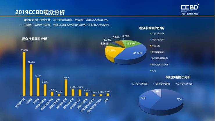 中国（成都）建筑及装饰材料展览会