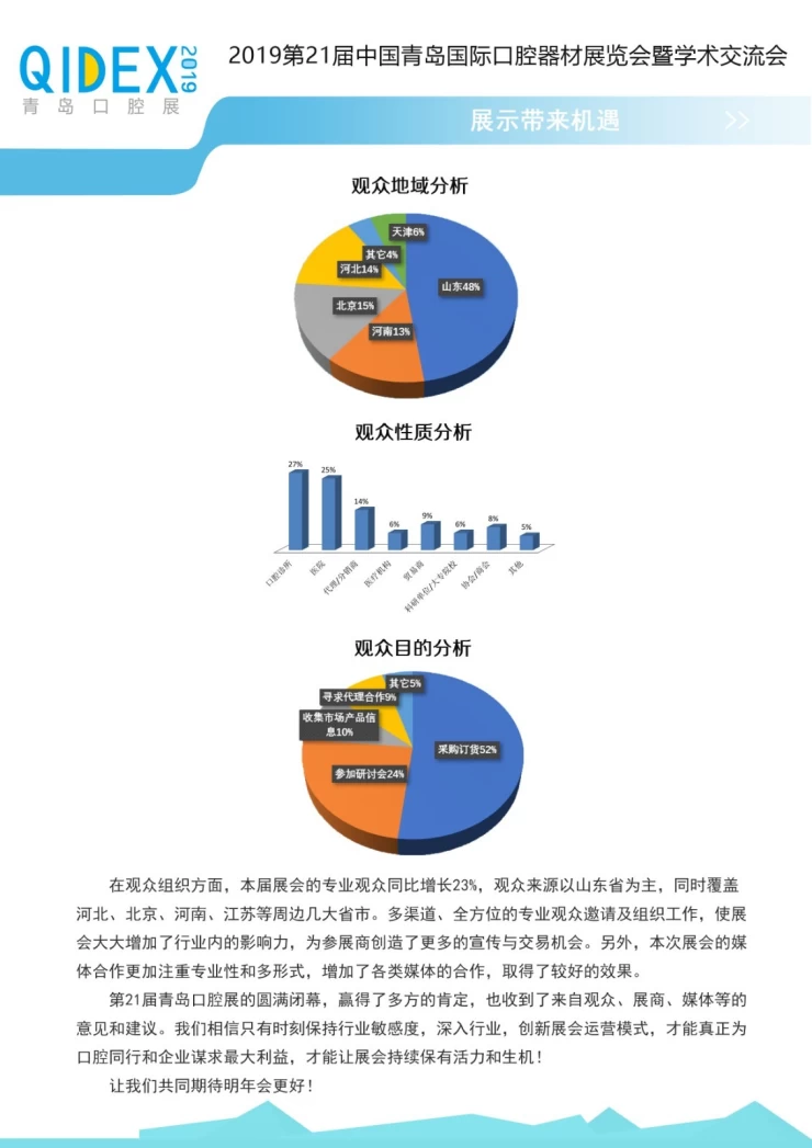 中国（青岛）国际口腔器材展览会