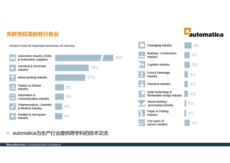 德国慕尼黑机器人及自动化展览会