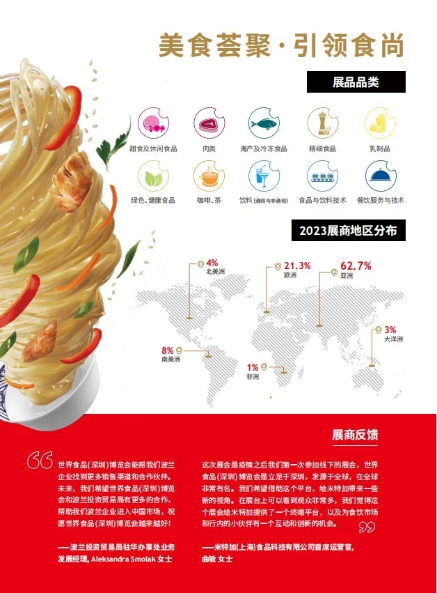 世界食品（深圳）博览会