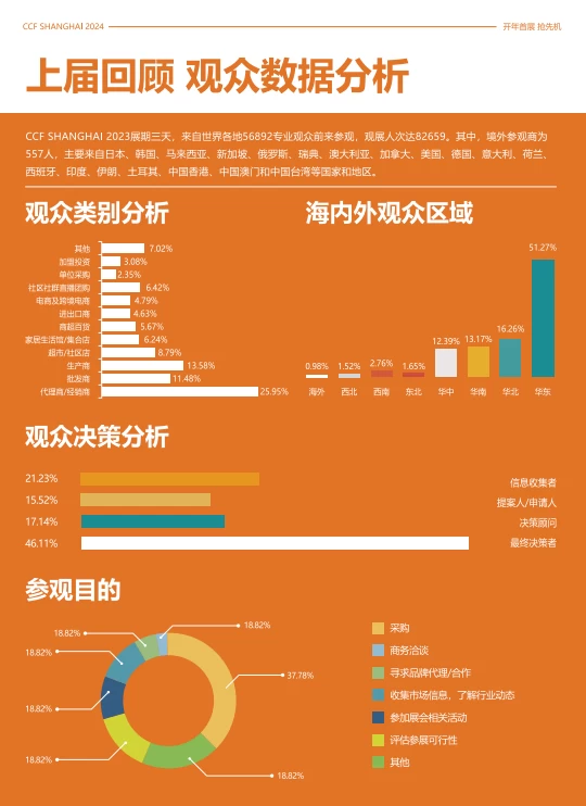 上海国际日用百货商品（春季）博览会