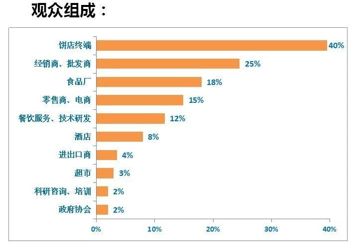 中国（广州）国际烘焙展览会