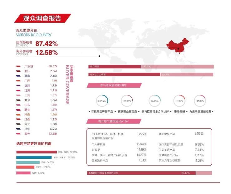 中国（广州）美博会