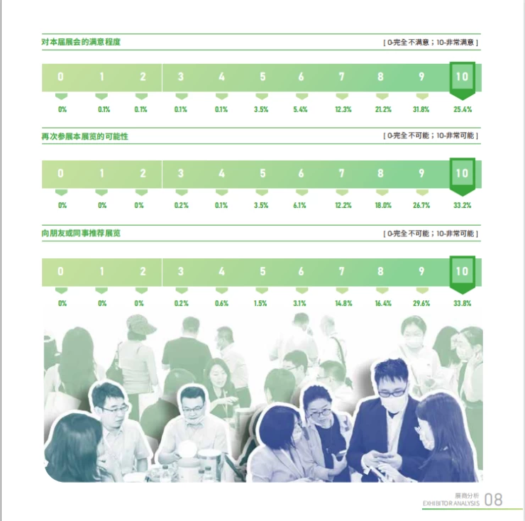 中国（上海）国际健康产品展览会