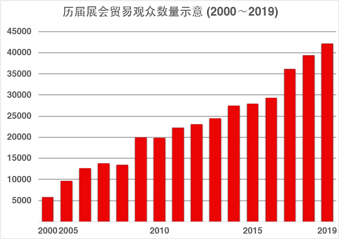 中国（青岛）渔业展览会