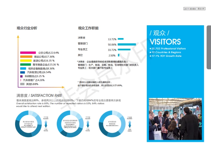 中国国际客车展览会