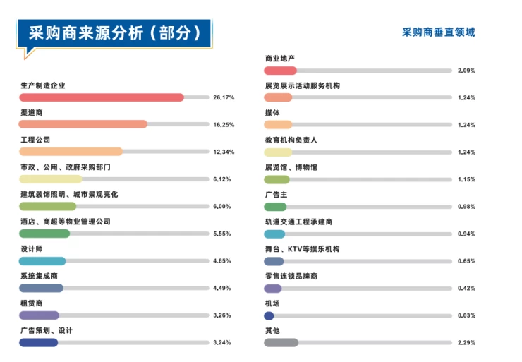 深圳国际大屏幕显示技术展览会