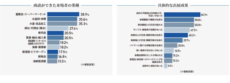 日本东京水产及渔业展览会